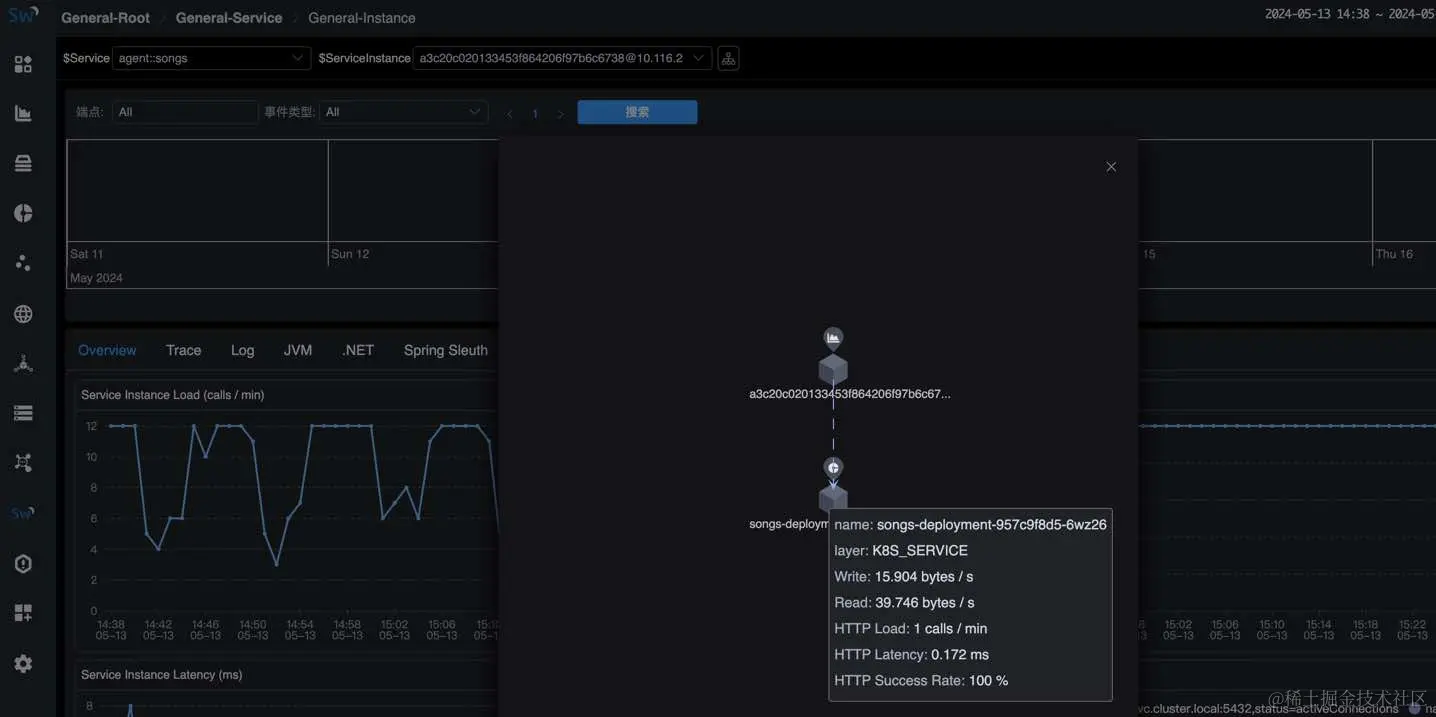 图 4: Instance Hierarchy Agent With K8s Service(Pod)