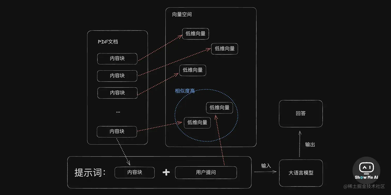 AI工程师招募；60+开发者AI工具清单；如何用AI工具读懂插件源码；开发者出海解读；斯坦福LLM课程| ShowMeAI日报- 掘金