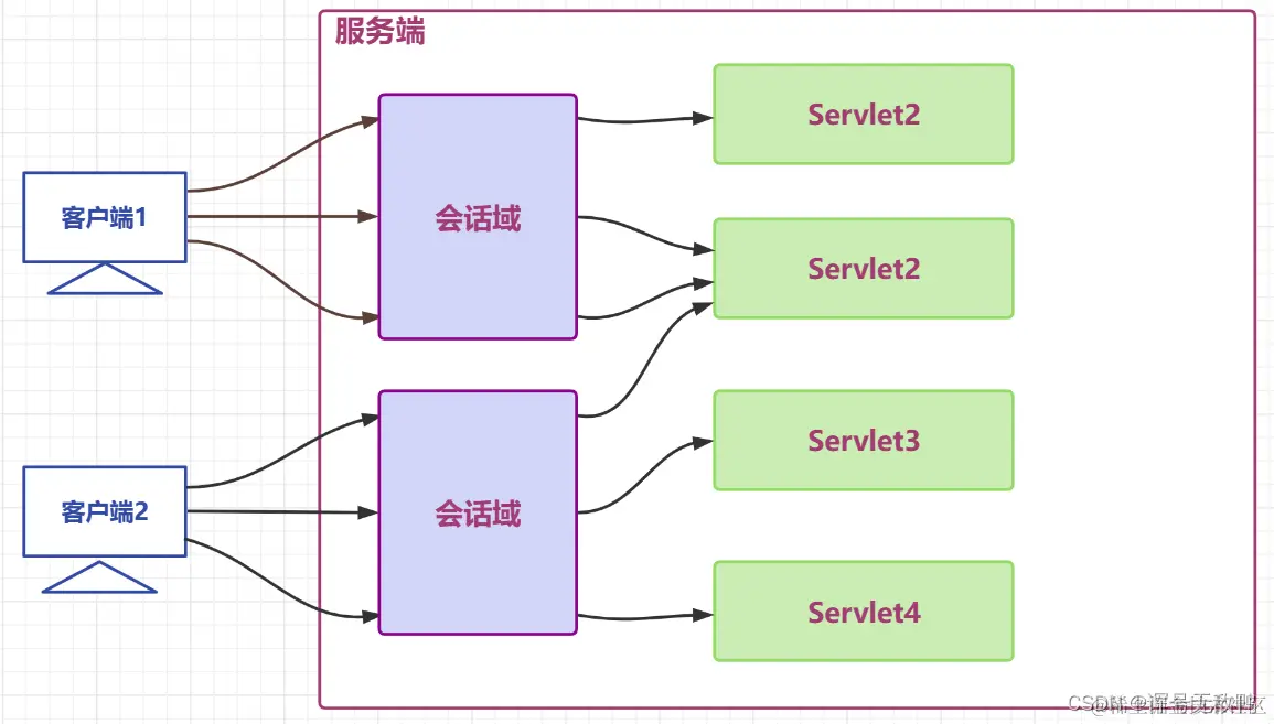 <img src="图片存放点/1682480716152.png" alt="1682480716152" style="zoom:60%;" />