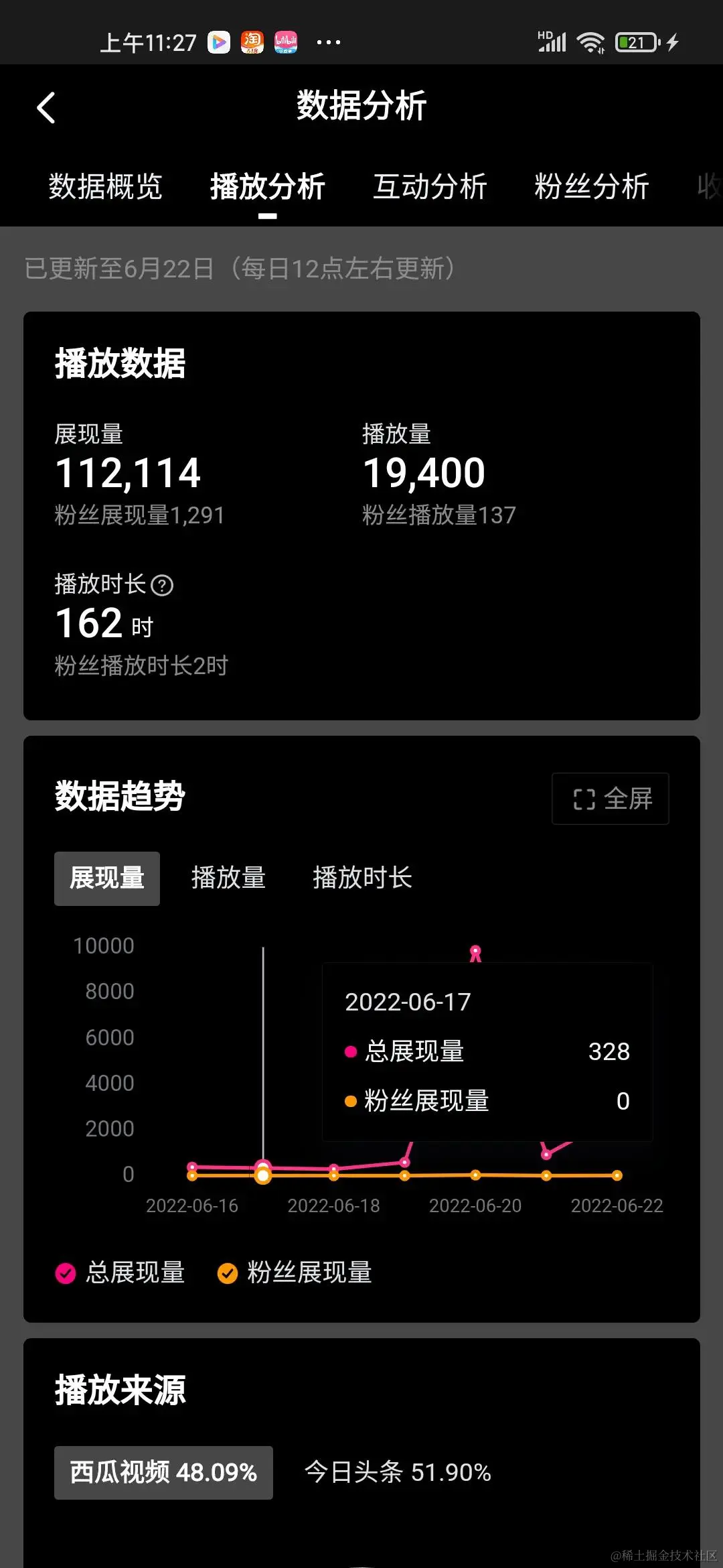 中视频过后，这样的收益还有必要坚持吗