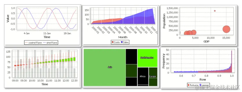 TDengine OSS 与 qStudio 实现无缝协同，革新数据分析和管理方式 - TDengine Database 时序数据库