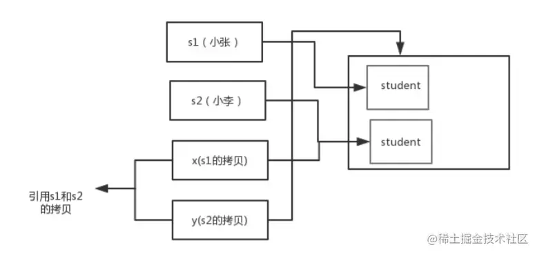 ce26cc1fb7e245b68c2f5399adccbe33_tplv-k3u1fbpfcp-watermark.png