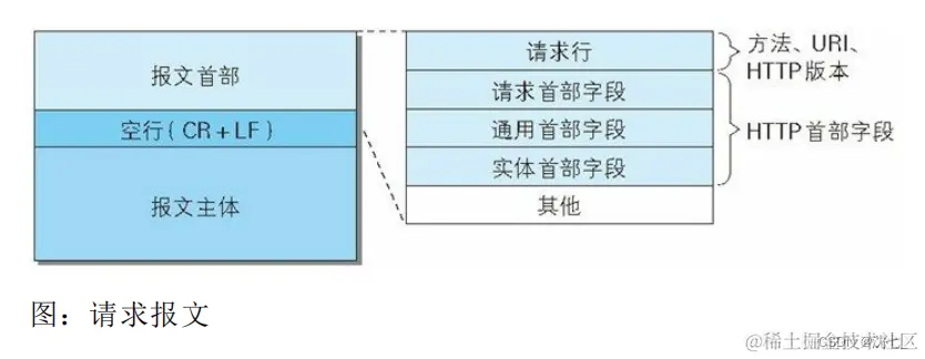 [外链图片转存失败,源站可能有防盗链机制,建议将图片保存失败,源站可能有防盗链机制,建议将图片保存下来直接上传下上传(ihUVkUxgwdI5-1658845403587)(D:\Note\Computer network\image-20220726160539782.png)(D:\Note\Computer network\image-20220726160539782.png)]