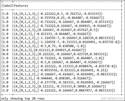 使用 Spark 进行多层感知器分类