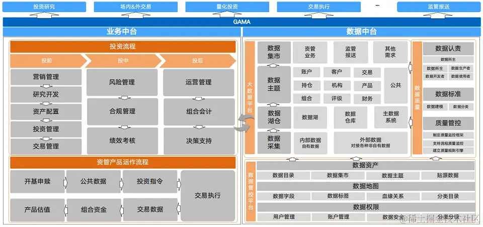 2023年全球软件开发大会（QCon广州站2023）-核心PPT资料