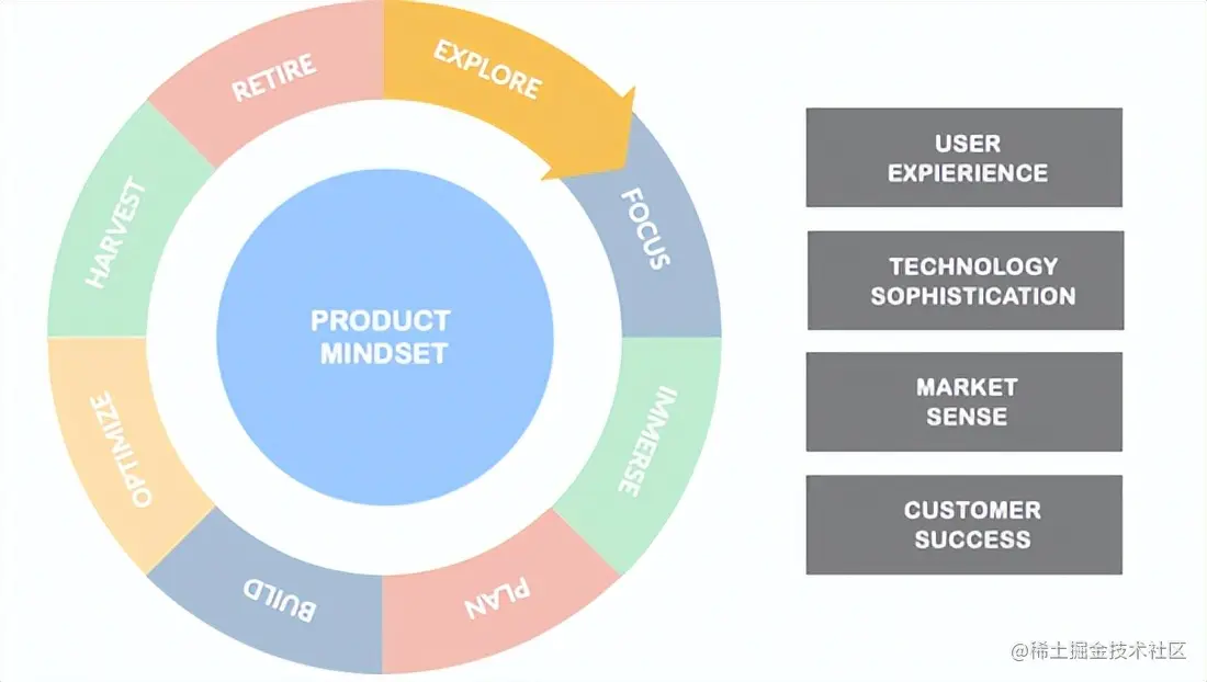 “偷师”大厂：可以参考的七种产品开发策略
