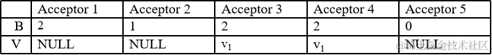 PAXOS_Example_9.png