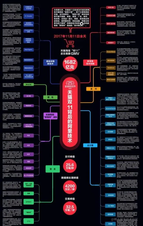 阿里Java内部资料：2020最全Java技术栈（架构篇+算法篇+大数据）