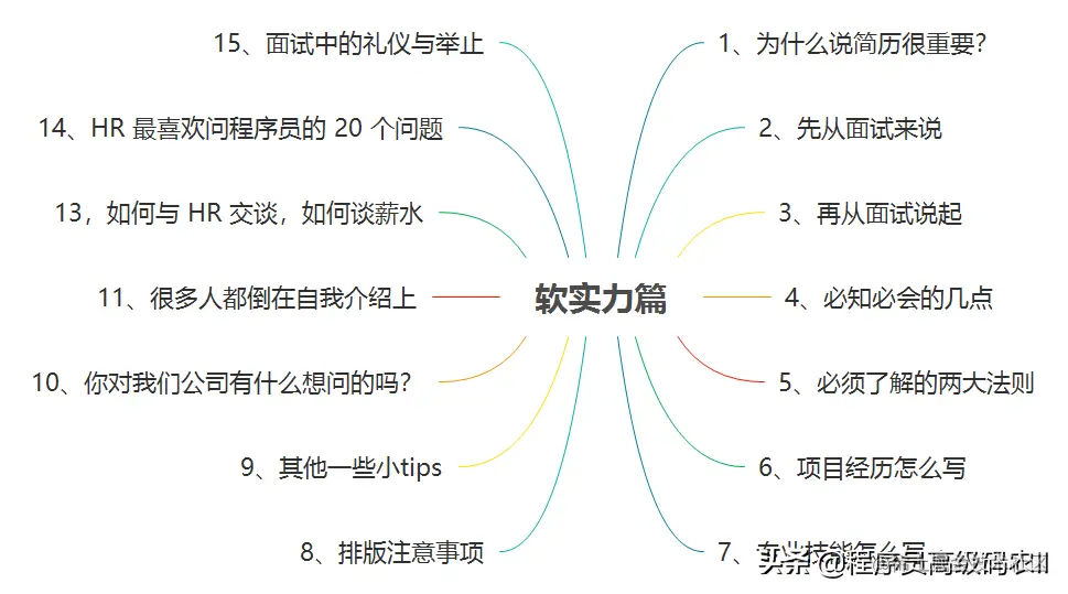 炸裂！阿里内部10W字面试手册，竟在GitHub访问量破百万