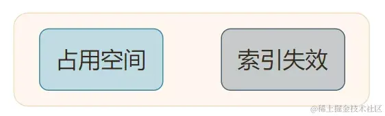 2021金九银十新产《面试八股文》之 MySql 35卷