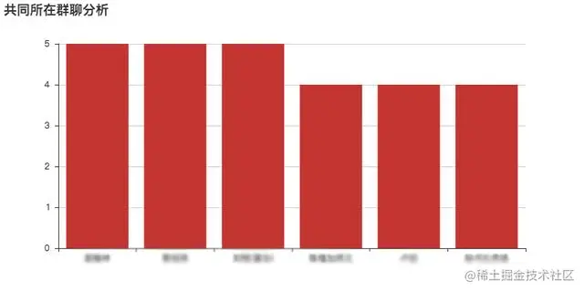 《github精选系列》——非常有趣实用的python爬虫例子