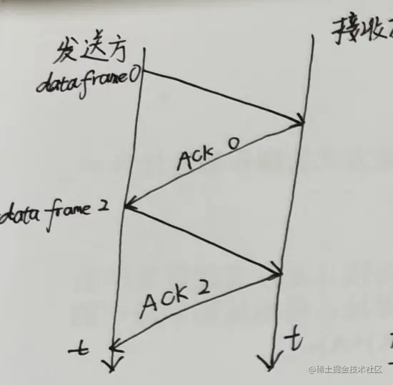 image-20220624132657828