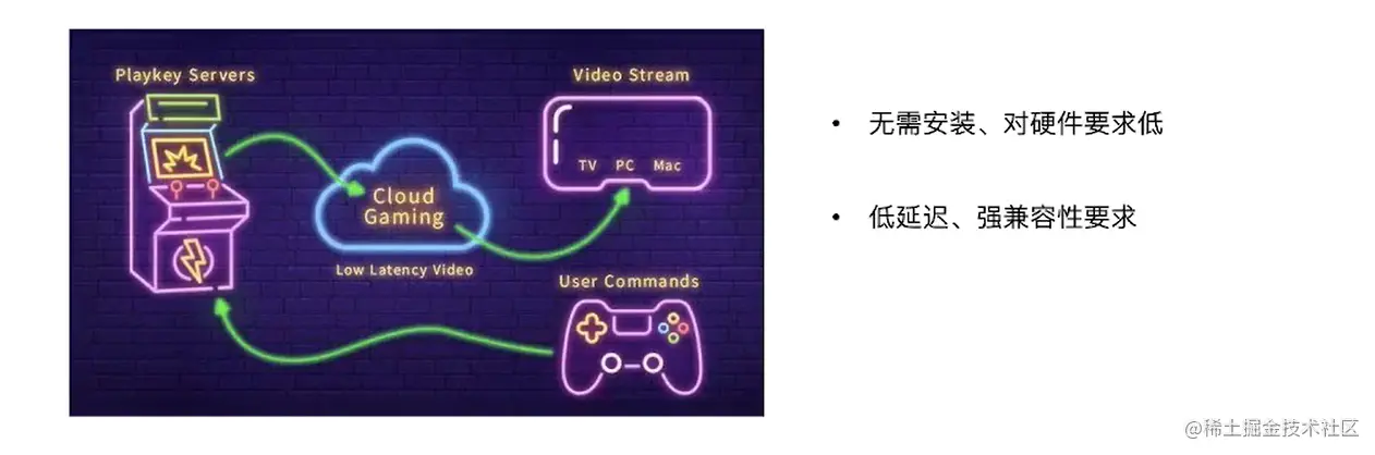 云游戏