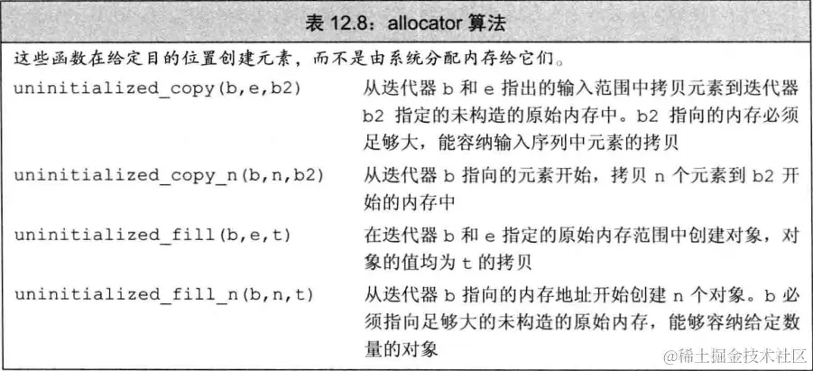 allocator_algorithm.png