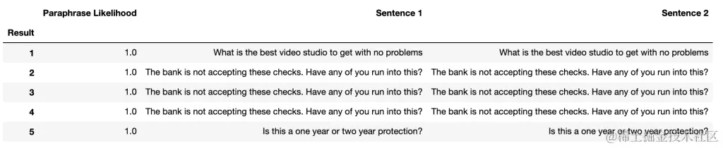 The image shows how to predict textual data with transformers.