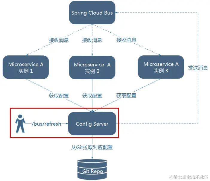 image-20230319094254689