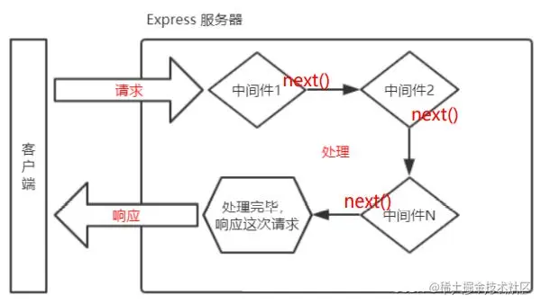 08_express框架