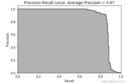 LightGBM 梯度提升的测试集精确率-召回率曲线