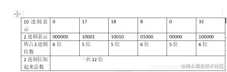10进制
![你好](https://img-blog.csdnimg.cn/20210629015757318.png)
2进制: