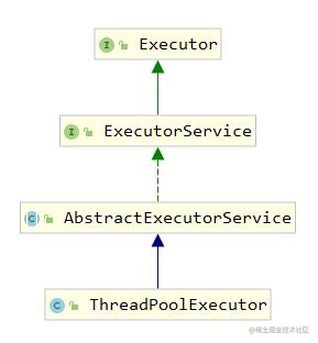 Learn more about Java thread pools - Moment For Technology