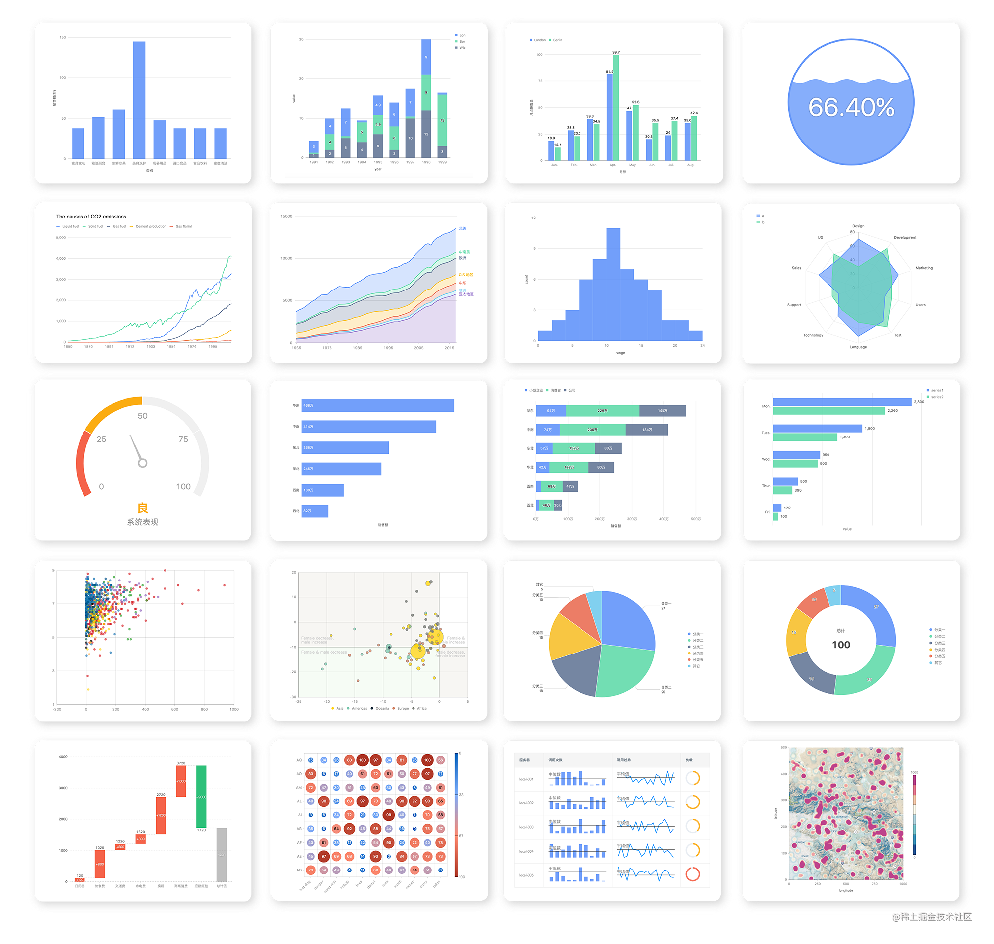 Ant Design Charts 掘金