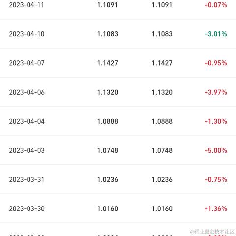 来自艾欧尼亚的最强王者于2023-04-13 22:48发布的图片