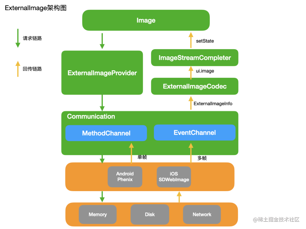 淘特 Flutter 流畅度优化实践 · 二期