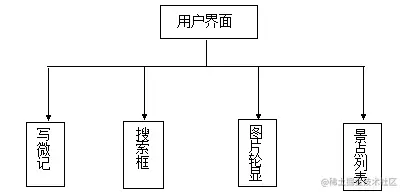 基于Android的太原市景点推荐系统的设计与实现