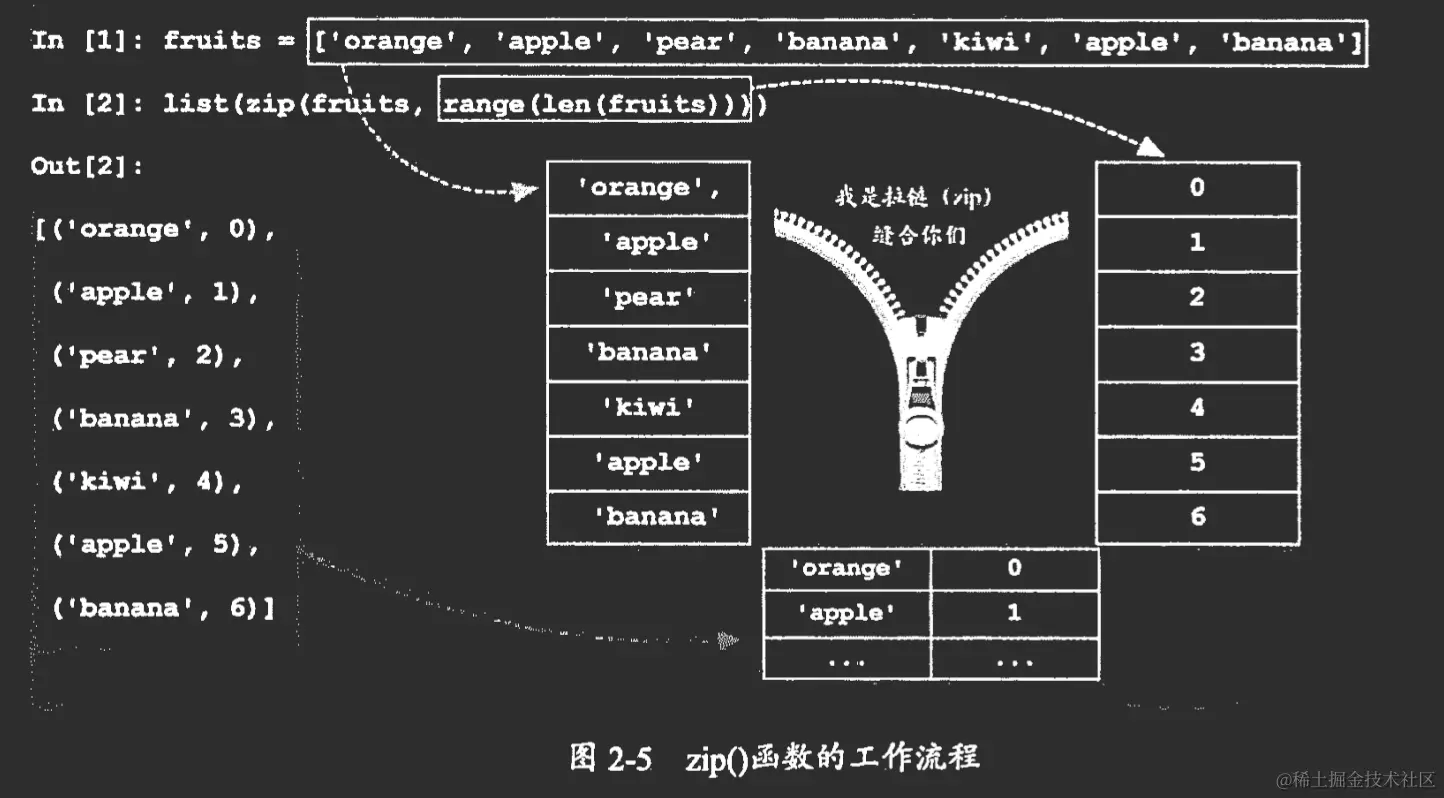 image-20221101113831177