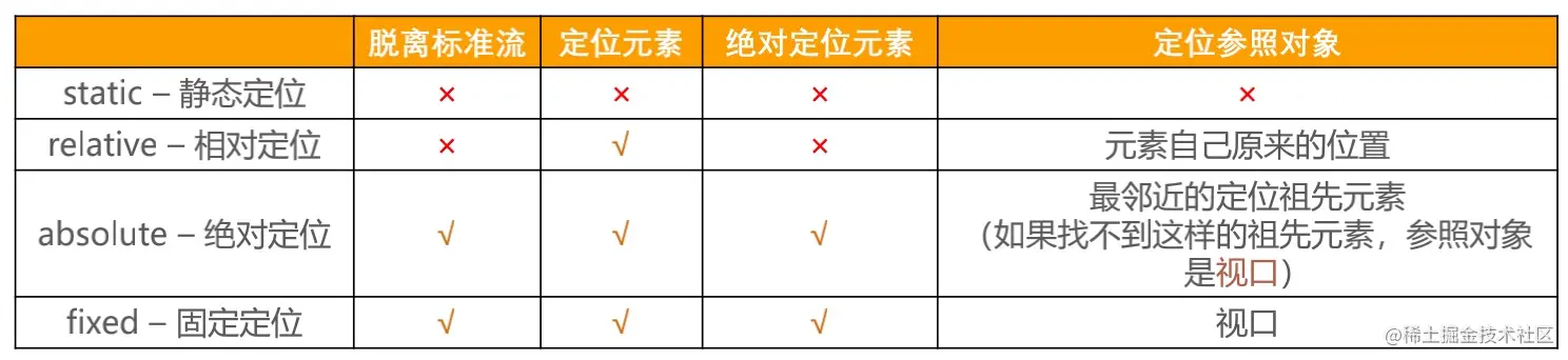 08-position值对比.jpg