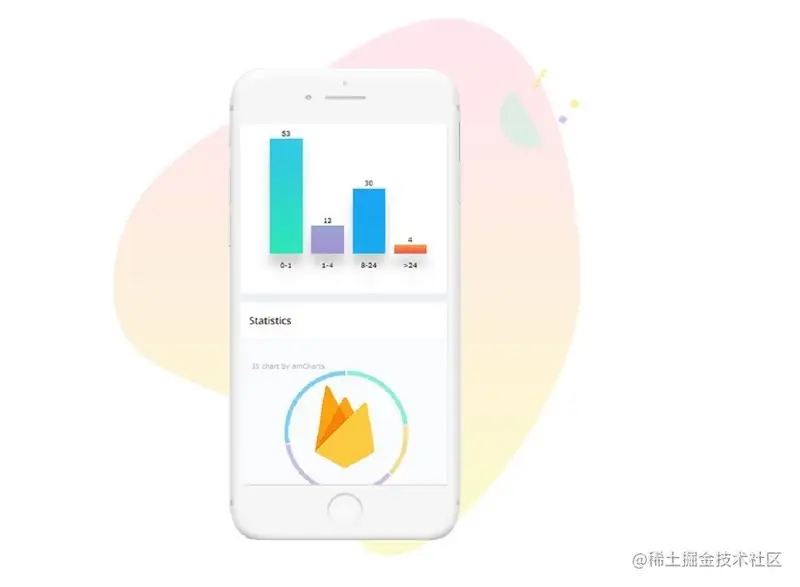 Fullstack React Firebase Datta.