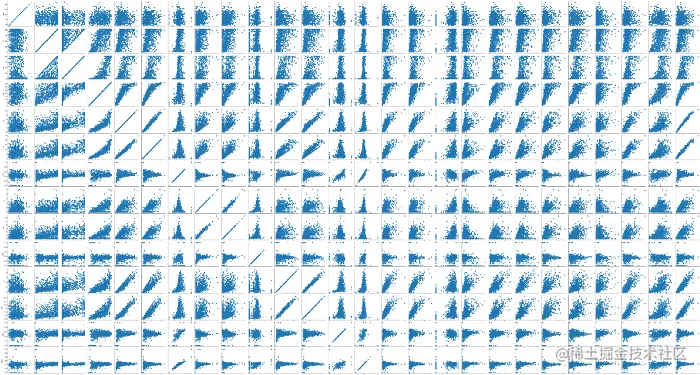 AI系统——机器学习和深度学习算法流程