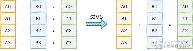 SIMD