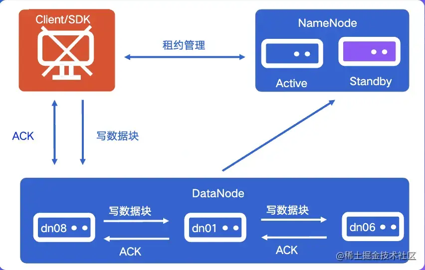 截屏2022-08-03 14.49.05.png