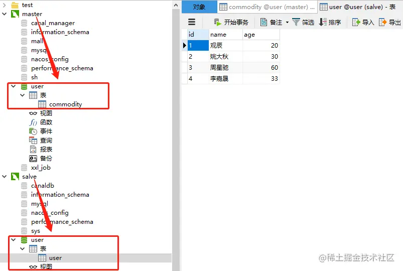 Mybatis-Plus整合多数据源，怎么玩？提出问题解