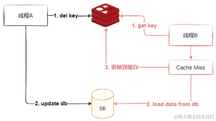 image-20211124133640028