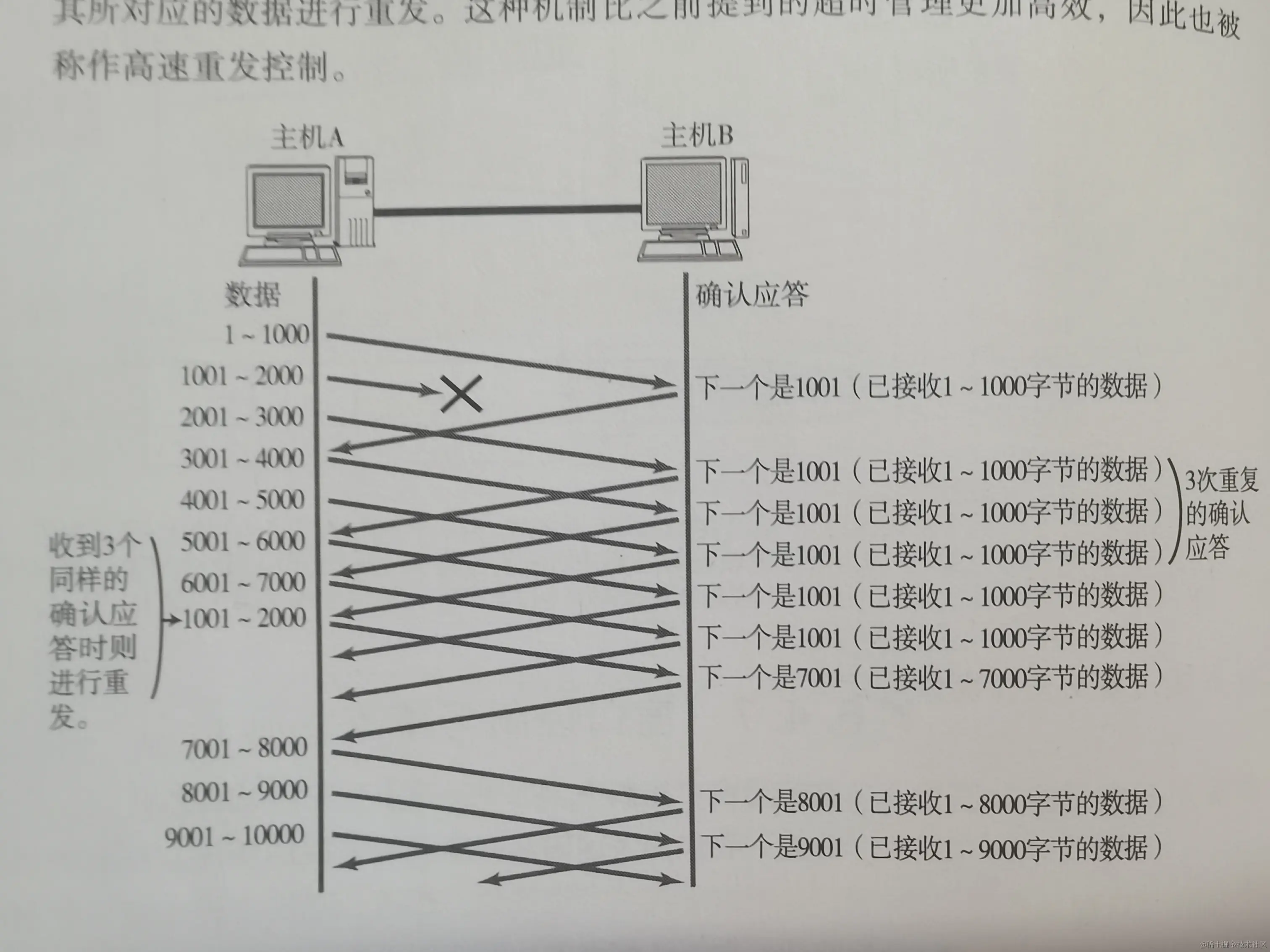 image-20220410102502702