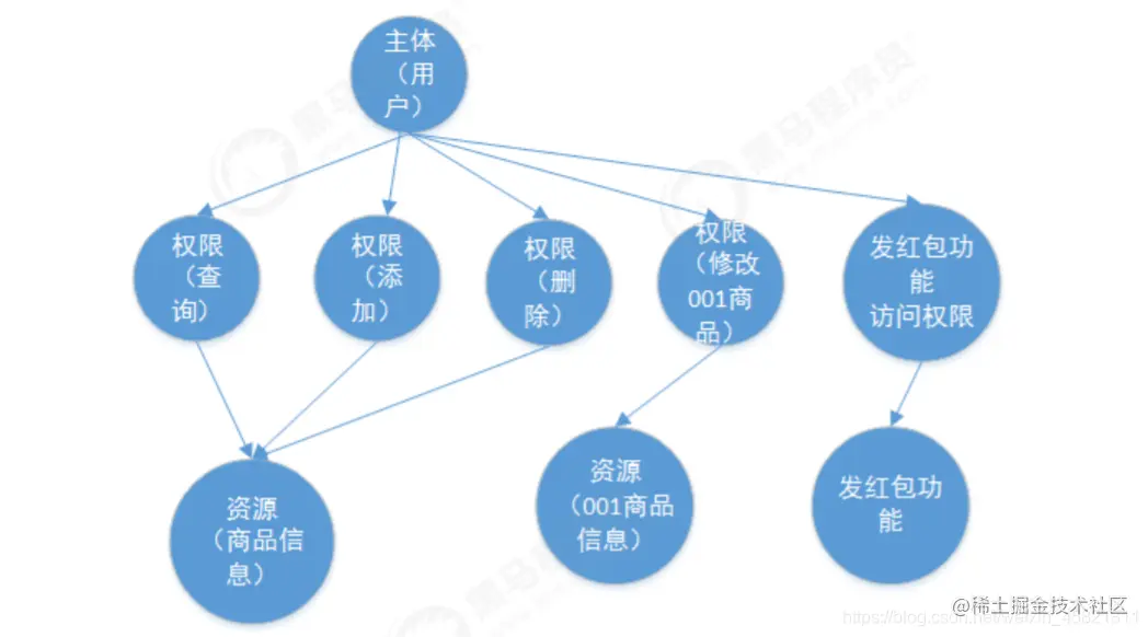 [外链图片转存失败,源站可能有防盗链机制,建议将图片保存下来直接上传(img-jIHBhnf2-1618488195480)(security.assets/image-20210415193608243.png)]