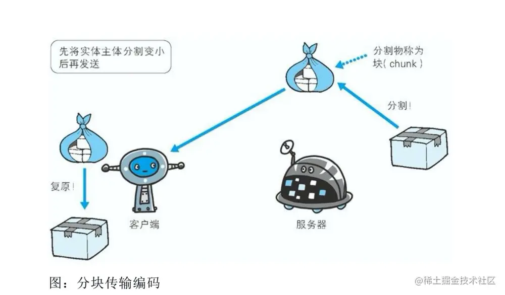 分块传输编码.jpg
