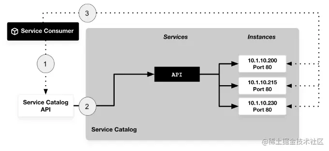 image-20230307180010591