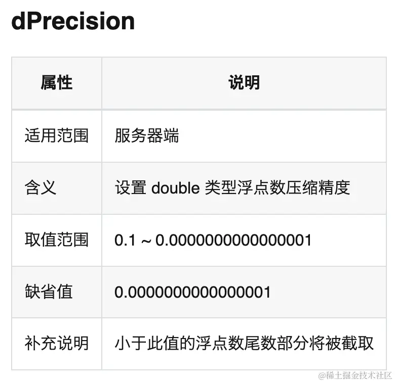 存储空间紧张？来看 TDengine TSZ 压缩算法如何显著提升压缩率 - TDengine Database 时序数据库