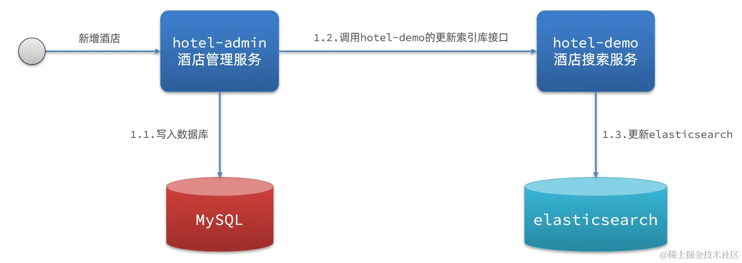 image-20210723214931869