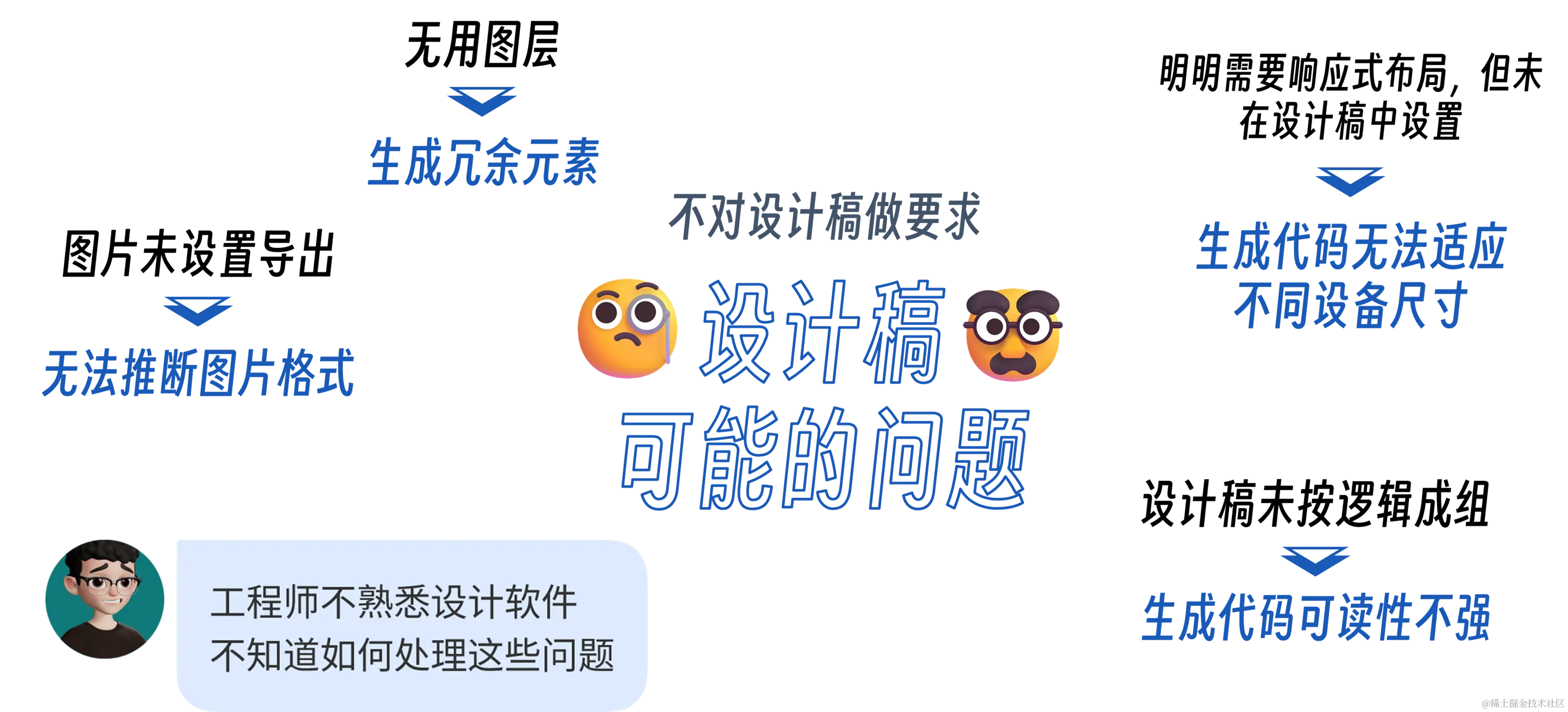 设计稿优化前