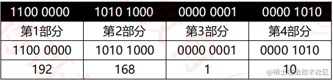 image-20220518003232010