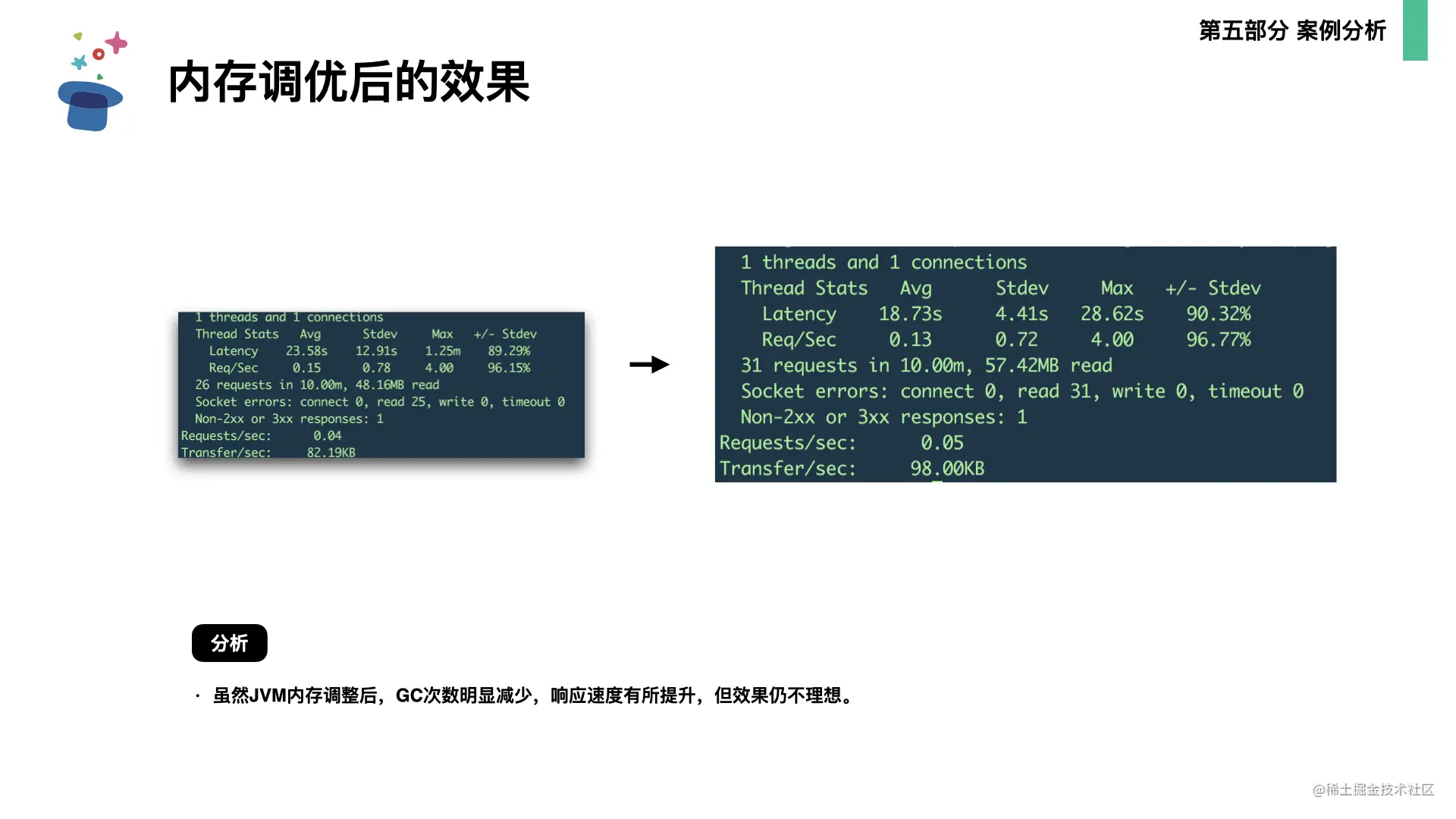起底JVM内存管理及性能调优0706.078.png