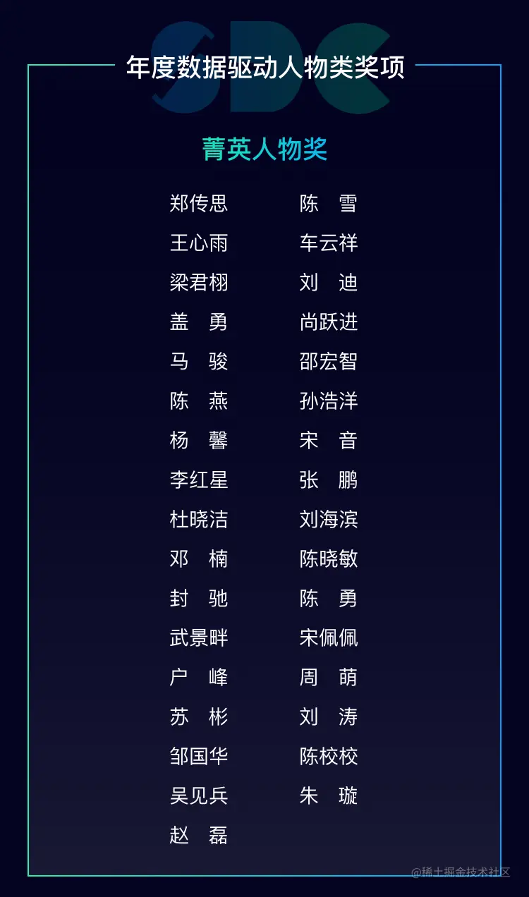 神策 2021 数据驱动大会获奖名单5