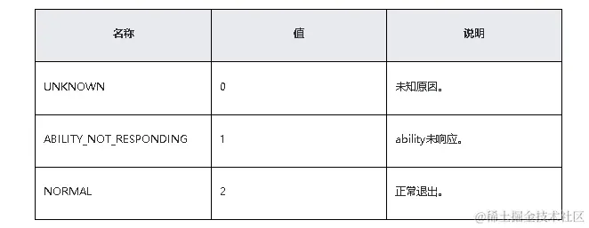 鸿蒙原生应用/元服务开发-Stage模型能力接口（二）-鸿蒙开发者社区