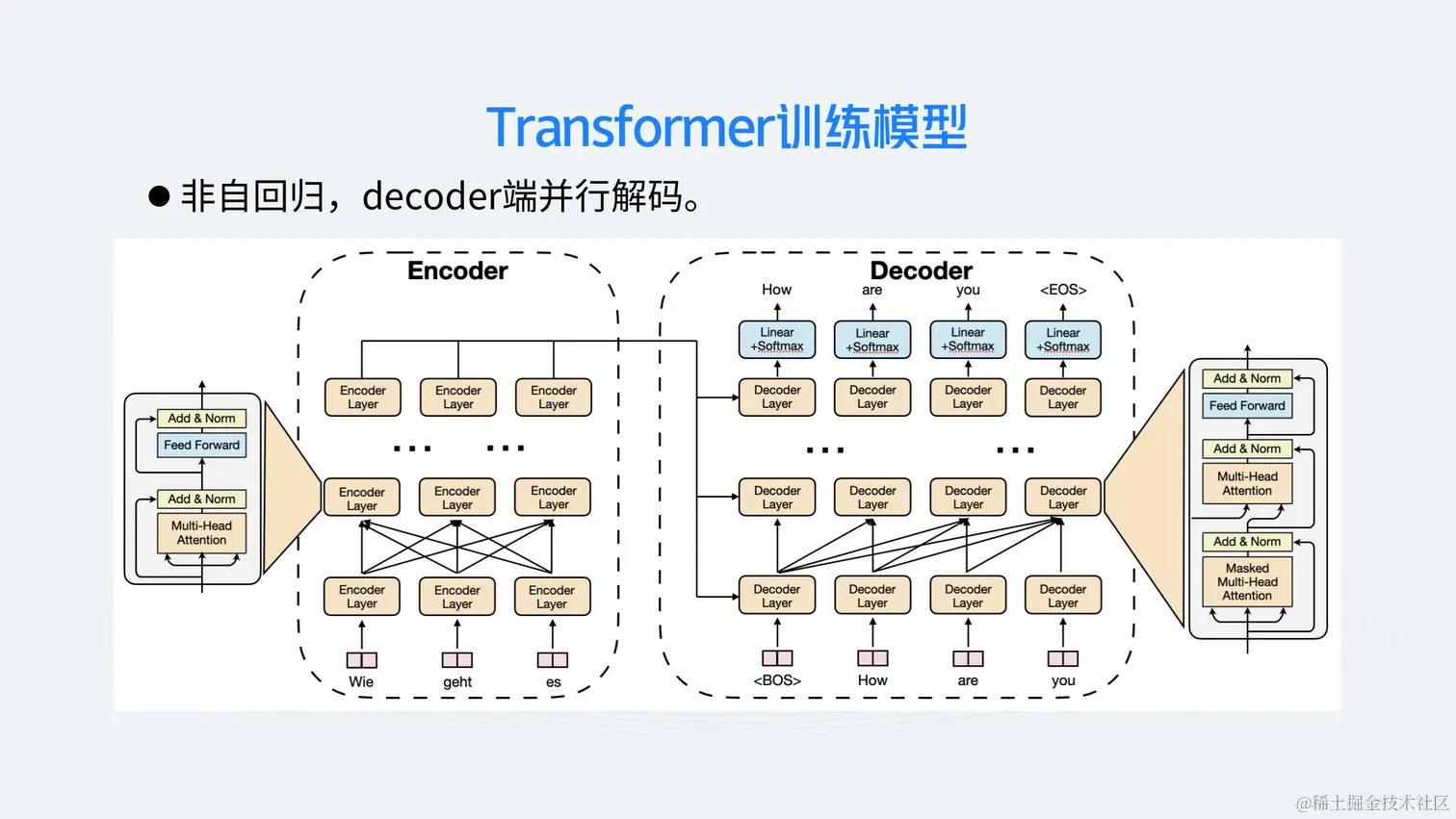 AI开发工具和大模型演进-韦阳-6.27_05.png