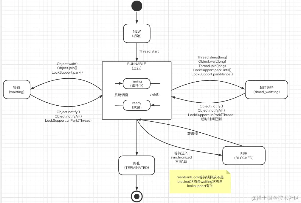 image-20200712012716008