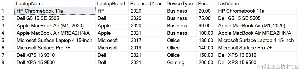 Using the LAST_VALUE function in the query